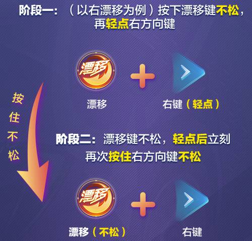qq飞车甩尾漂移一般用于什么情况 qq飞车甩尾漂移使用教程