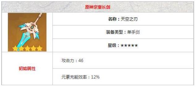 原神班尼特要怎么培养 原神班尼特武器圣遗物阵容推荐