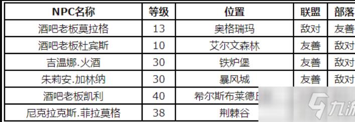 魔兽世界怀旧服矮人烈酒怎么获得?矮人烈酒掉落位置一览