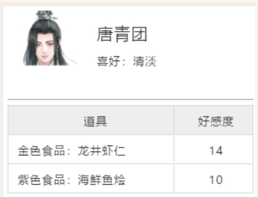 天涯明月刀十二楼五城奇遇任务怎么做 天涯明月刀手游十二楼五城奇遇任务攻略