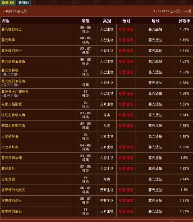 魔兽世界激战卡宾枪在哪里刷 魔兽世界激战卡宾枪掉落任务攻略