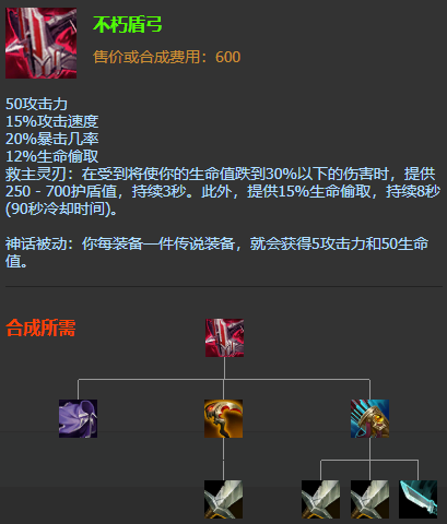 《英雄联盟》皮城女警怎么出装 女警凯特琳最强出装玩法推荐