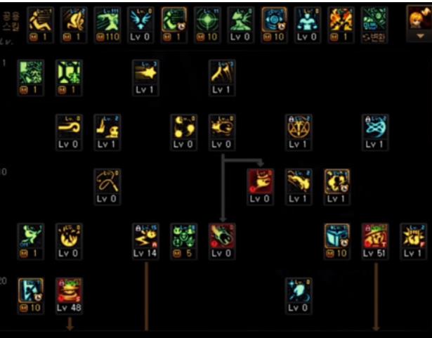 dnf魔道学者加点应该怎么选择？dnf魔道110版本加点攻略