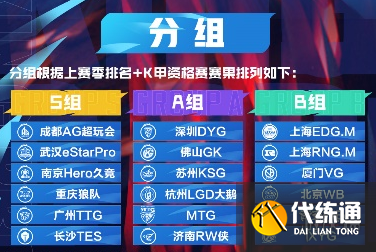 王者荣耀kpl2021秋季赛赛程是什么?王者荣耀kpl秋季赛分组赛程