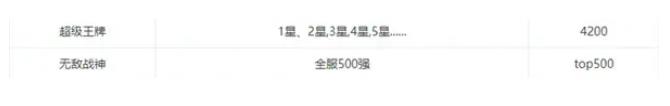 和平精英的段位分别是多少分 和平精英段位分数顺序排行