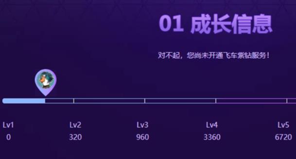 qq飞车紫钻各等级的成长值是多少 qq飞车紫钻等级表