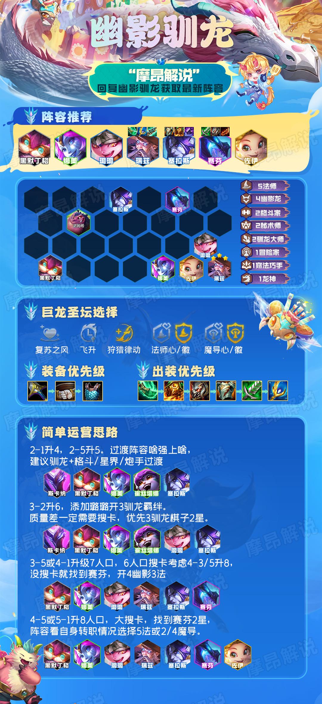 云顶之弈最新阵容搭配推荐 2022最强版本阵容攻略分享