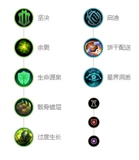 《英雄联盟》s12曙光女神蕾欧娜出装顺序  蕾欧娜出装天赋推荐