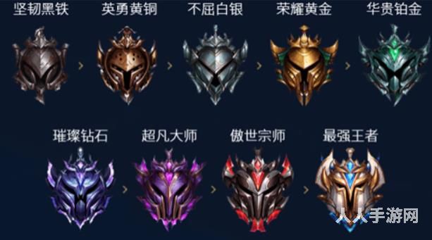 英雄联盟段位等级是怎么划分2022  LOL最新段位顺序级别图一览