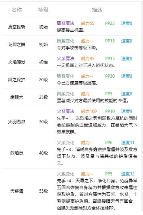 洛克王国天幕火羽技能表是什么 洛克王国天幕火羽技能表及性格推荐