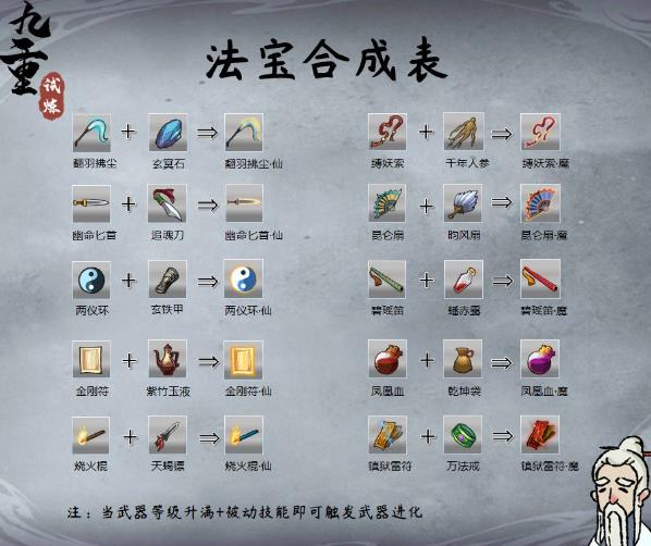 九重试炼2023最新合成表 九重试炼游戏28种合成表大全