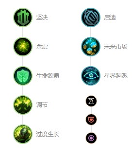 英雄联盟s12生化魔人扎克出装顺序 扎克出装天赋符文推荐