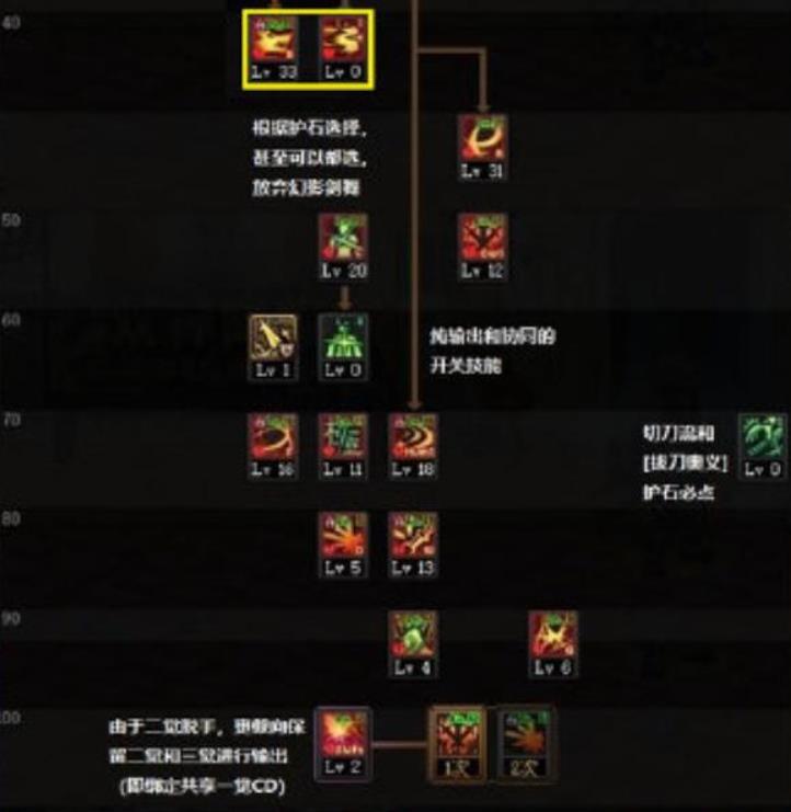 DNF剑魂100级以后怎么加点最强 DNF100级全职业加点大全
