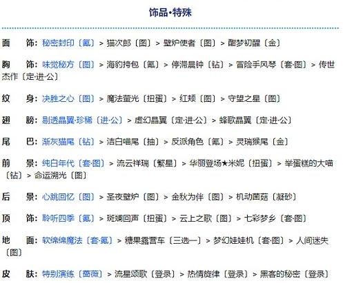 奇迹暖暖卷二15-3禁锢之地怎么过 禁锢之地高分搭配攻略
