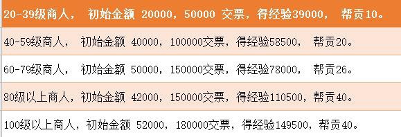 梦幻西游最新跑商路线 2020梦幻西游跑商价格表路线攻略