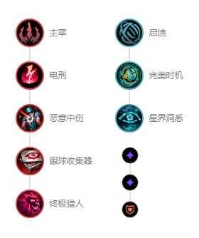 英雄联盟s12诺克萨斯统领斯维因出装 LOLS12斯维因天赋符文推荐