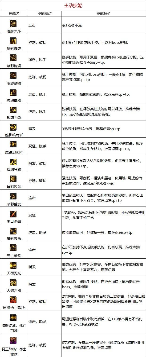 dnf110版本暗殿骑士技能如何使用 《dnf》暗殿骑士技能解析