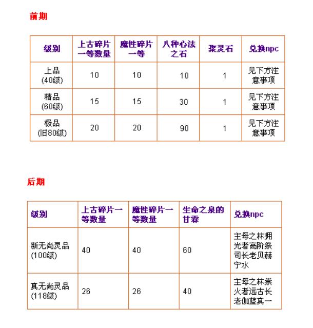 天书奇谈无尚武器萌新升级攻略 天书奇谈无尚装备