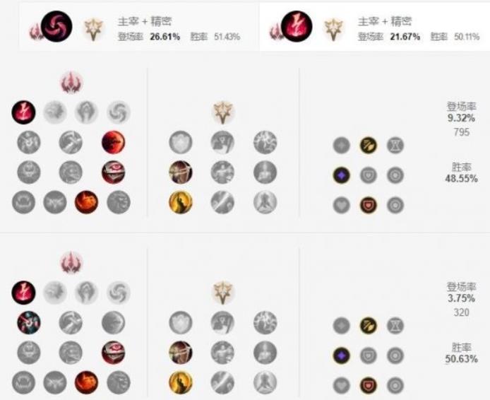 雄联盟手游恶魔小丑天赋怎么点 英雄联盟恶魔小丑的天赋攻略