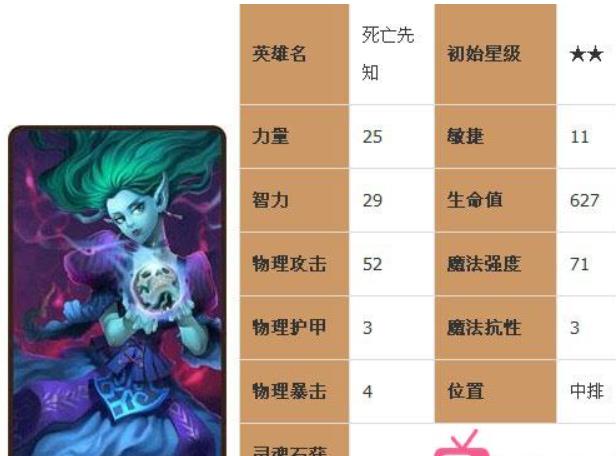 刀塔传奇死亡先知有什么技能特点吗?刀塔传奇死亡先知英雄属性分析