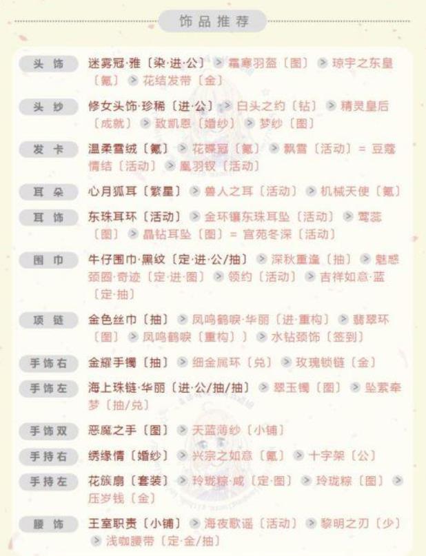 奇迹暖暖爱情圣地赫拉维怎么搭配 奇迹暖暖爱情圣地赫拉维高分搭配推荐
