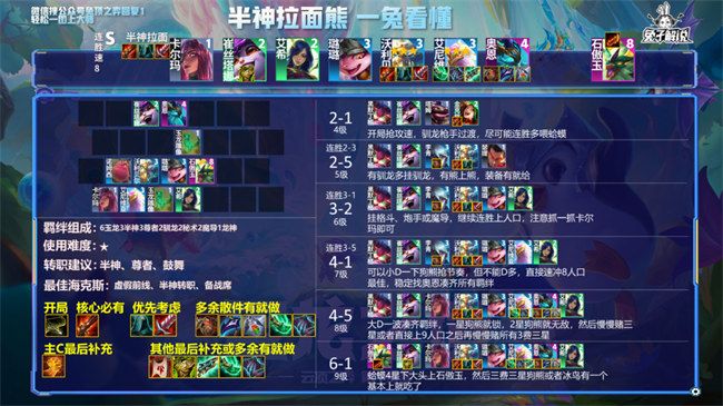 云顶之弈s7强势流派阵容搭配推荐 云顶之弈s7最新阵容搭配图表