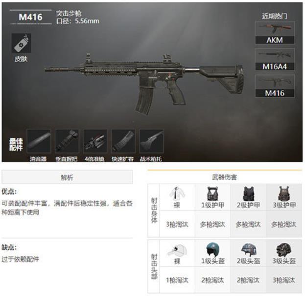 吃鸡一般带哪两把枪 吃鸡必带两把枪推荐