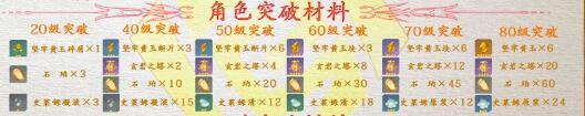 钟离的突破材料有哪些? 原神钟离突破材料大全