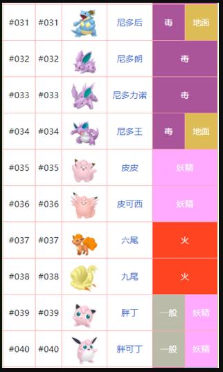 神奇宝贝精灵名字大全 神奇宝贝全精灵名字图片展示