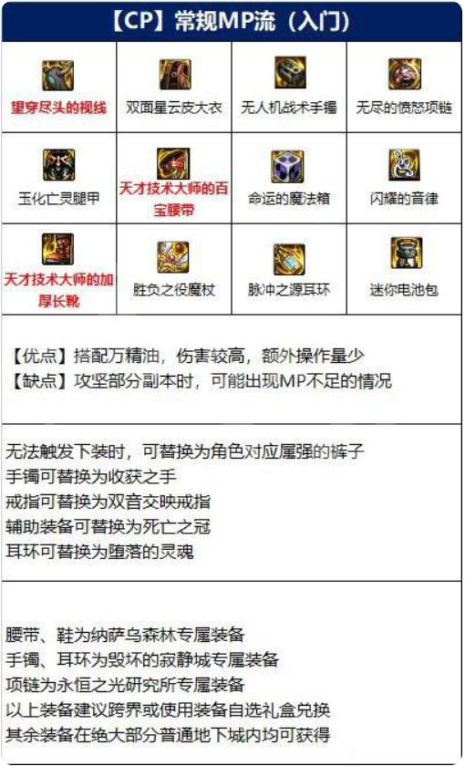 dnf冰结师毕业装备有哪些 dnf冰结师110级毕业装备一览