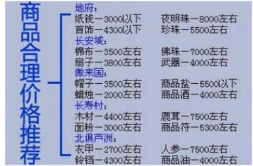 梦幻西游跑商价格表2023 梦幻西游最新跑商价格大全