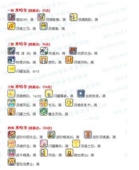 冒险岛米哈尔技能怎么加点 冒险岛米哈尔技能加点和属性介绍