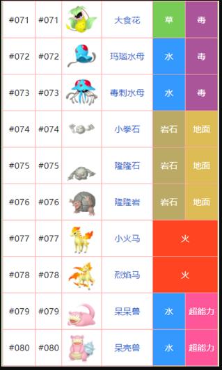 神奇宝贝精灵名字大全 神奇宝贝全精灵名字图片展示