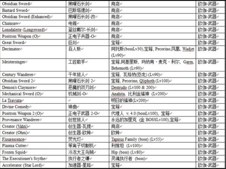混沌之戒欧米伽秘籍有哪些 混沌之戒欧米伽秘籍攻略