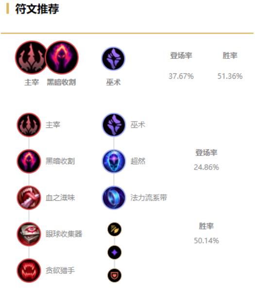 英雄联盟S13轮子妈符文怎么点 英雄联盟S13轮子妈符文选择攻略