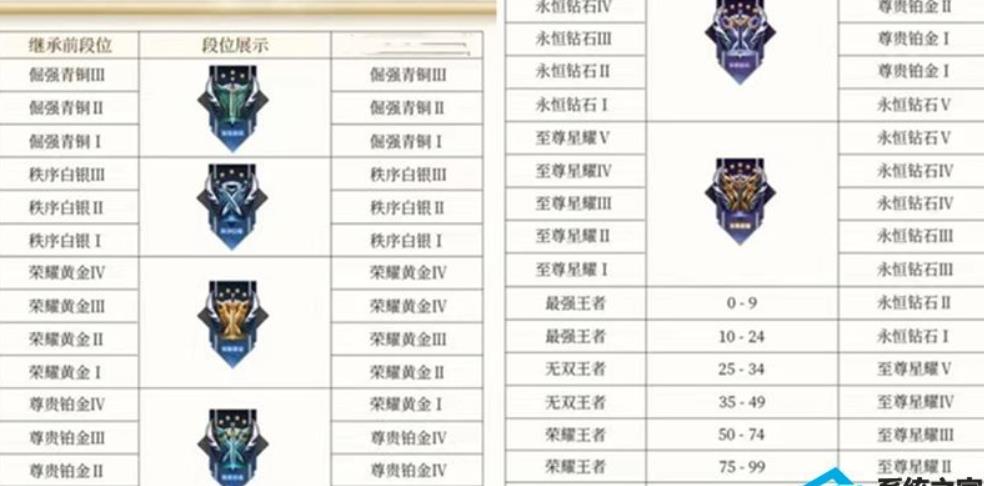 王者荣耀s31赛季什么时候结束 王者荣耀s31赛季战令结束时间一览