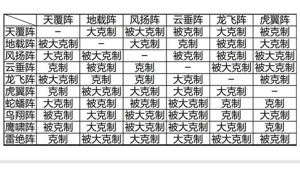 梦幻西游手游阵法之间如何克制 梦幻新诛仙阵法克制关系介绍