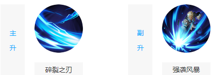 《王者荣耀》狂铁最强出装顺序 狂铁最强六神装出装铭文搭配攻略