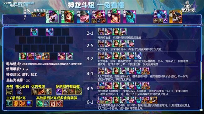 云顶之弈s7强势流派阵容搭配推荐 云顶之弈s7最新阵容搭配图表
