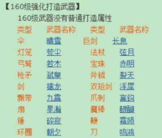 梦幻西游160级武器怎么修理 梦幻西游160级武器属性一览