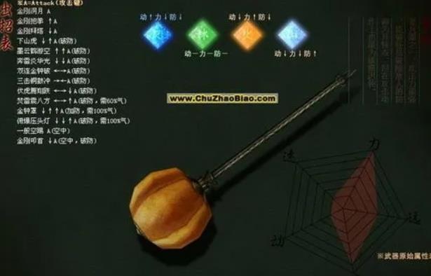 流星蝴蝶剑单机大锤必杀技攻略 流星蝴蝶剑单机大锤必杀技最优效果