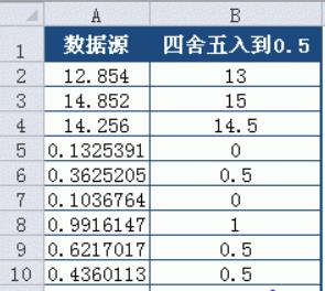 Excel四舍五入函数怎么使用 excel四舍五入函数实例