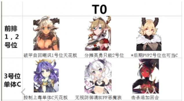 四叶草剧场哪个角色强？2022四叶草剧场角色强度排行榜一览