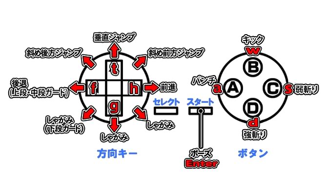 PENCIL ROYALE爆衣格斗人物介绍 PENCIL ROYALE爆衣格斗出招表