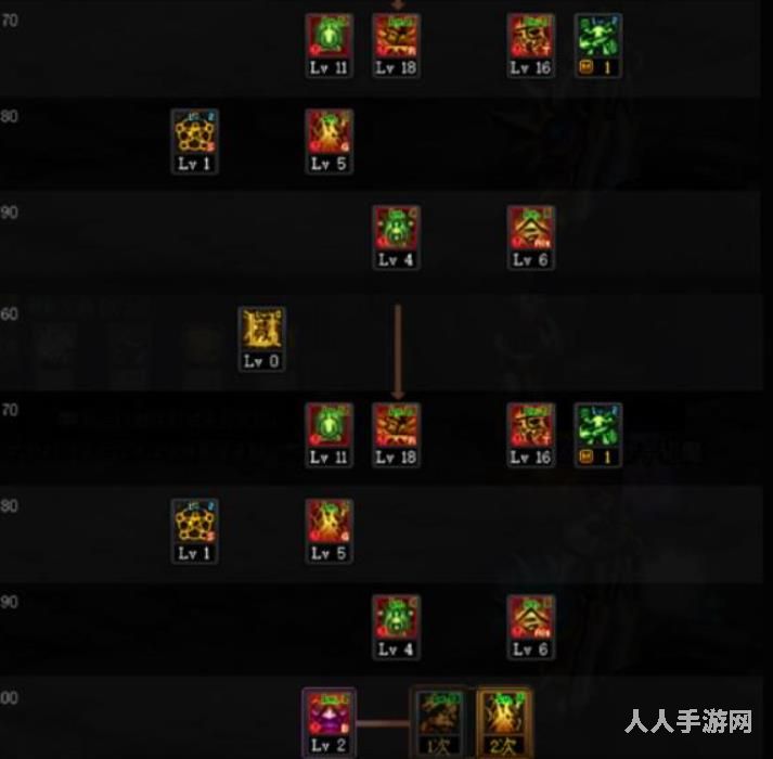 DNF100级驱魔师怎么加点 DNF100级全职业加点最强攻略