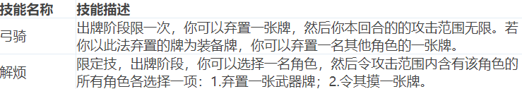 三国杀韩当有哪些实战技能?三国杀韩当技能详解及强度解析攻略