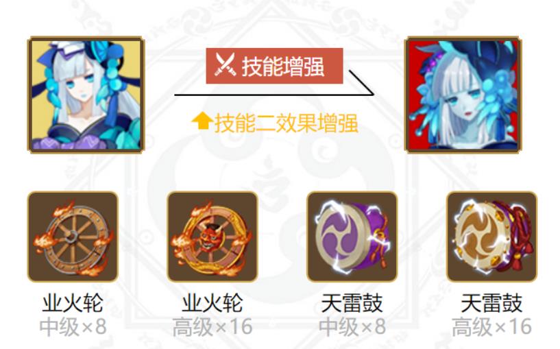 阴阳师青行灯御魂最强搭配攻略 青行灯御魂最佳搭配推荐