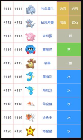 神奇宝贝精灵名字大全 神奇宝贝全精灵名字图片展示