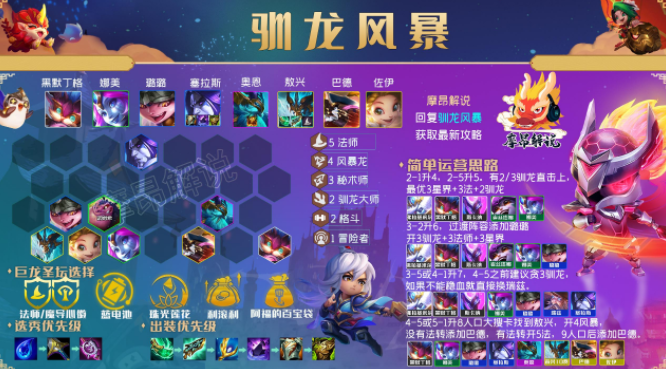 云顶之弈最新阵容搭配推荐 2022最强版本阵容攻略分享