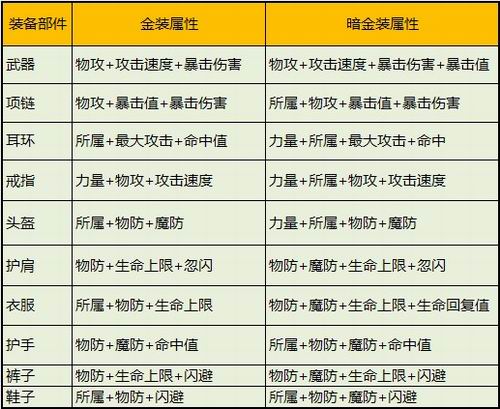 诺亚传说手游剑武士怎么加点攻略 诺亚传说剑武士剑职业PK技巧